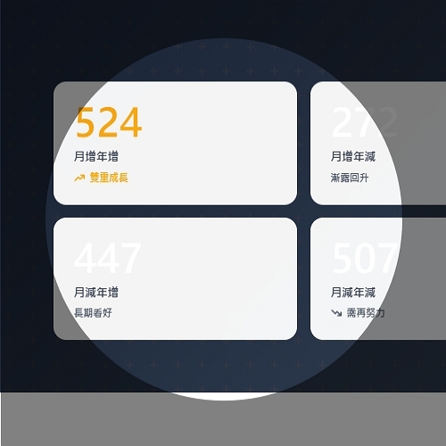 台灣重點公司月營收